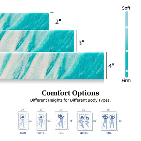 SIEMOUR memory foam conforms to body for targeted pressure relief
