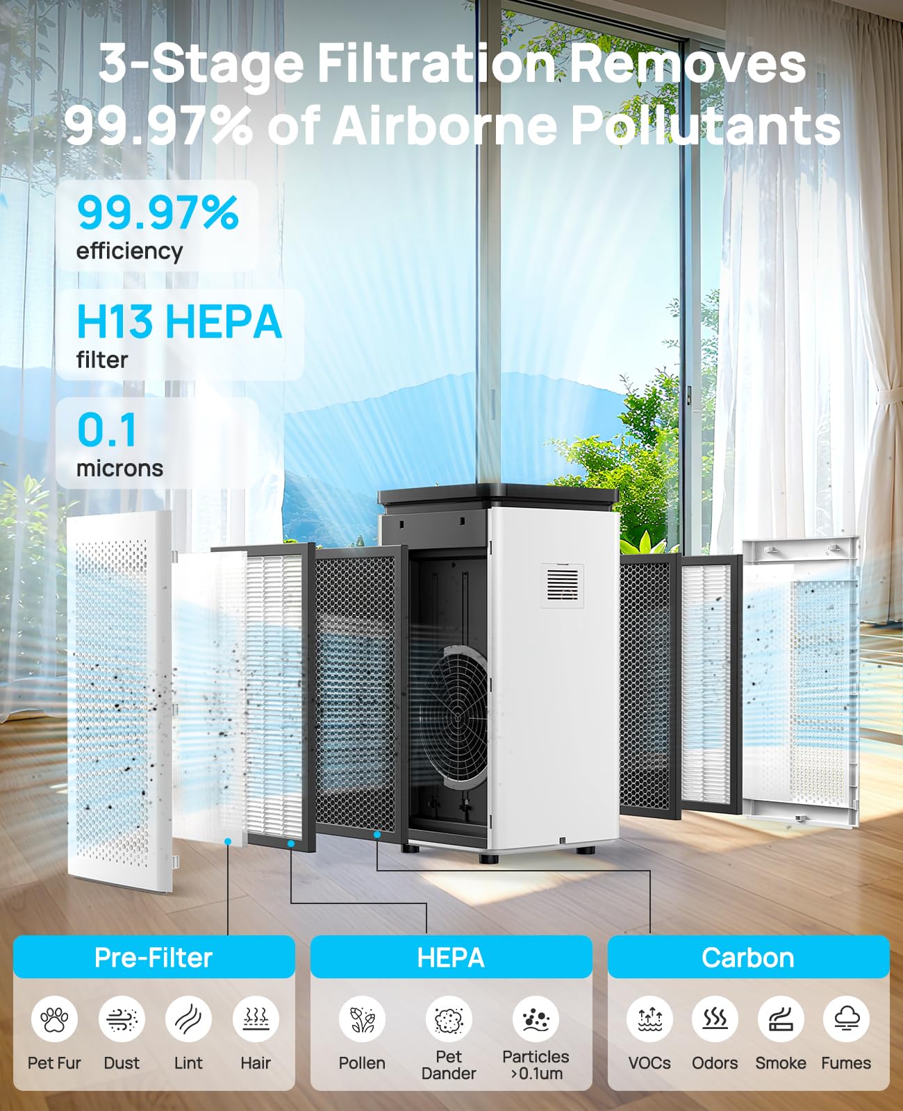 SIESEAN air purifier highlighting H13 HEPA filtration for tiny particles.