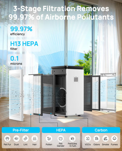 SIESEAN air purifier highlighting H13 HEPA filtration for tiny particles.
