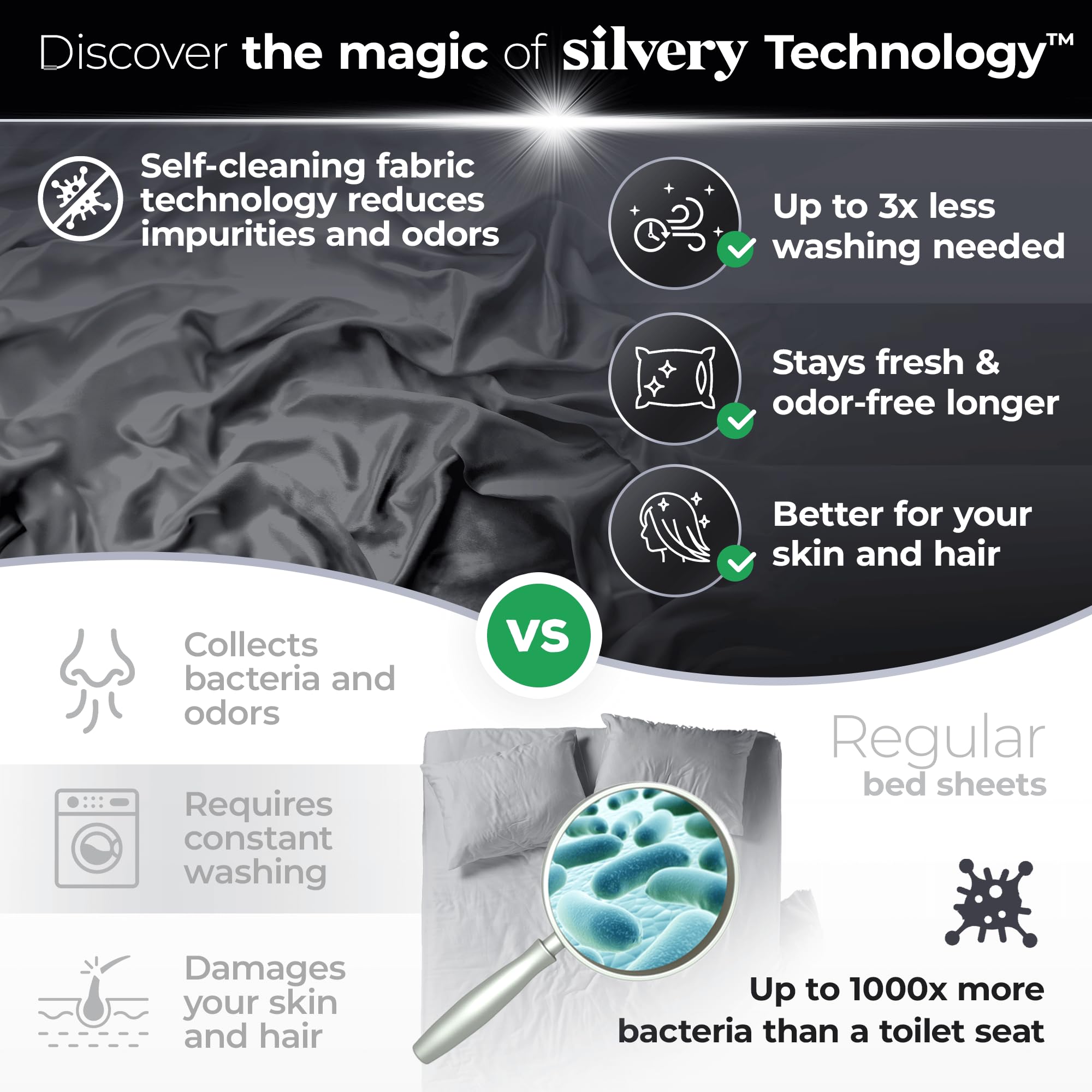 Silvery bed sheets closeup soft weave highlighting luxury softness for sensitive skin