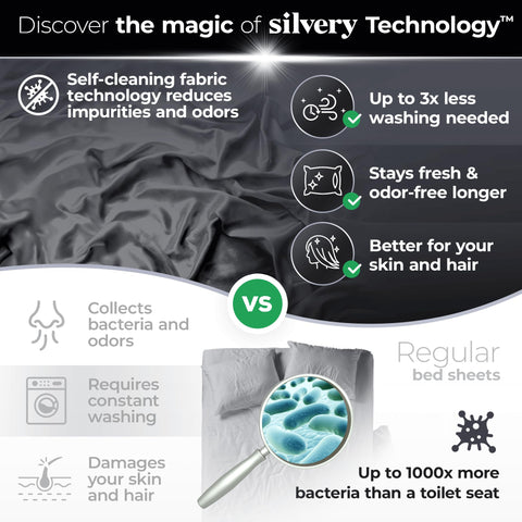 Silvery bed sheets closeup soft weave highlighting luxury softness for sensitive skin
