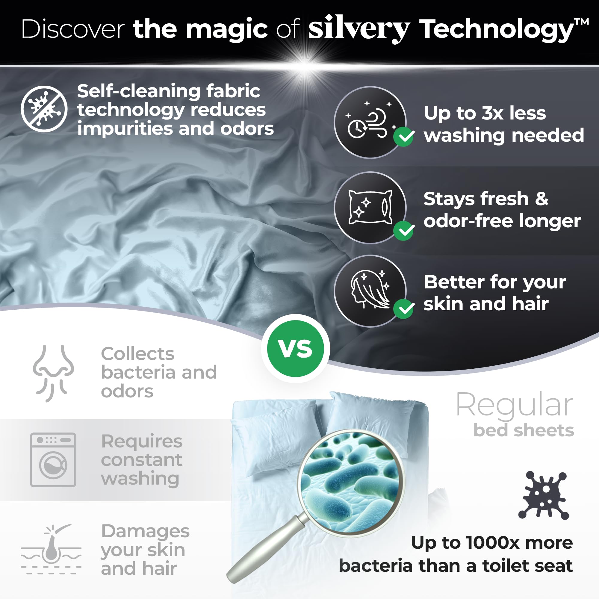 Silvery bed sheets with silver ion technology in action for fresher feel.