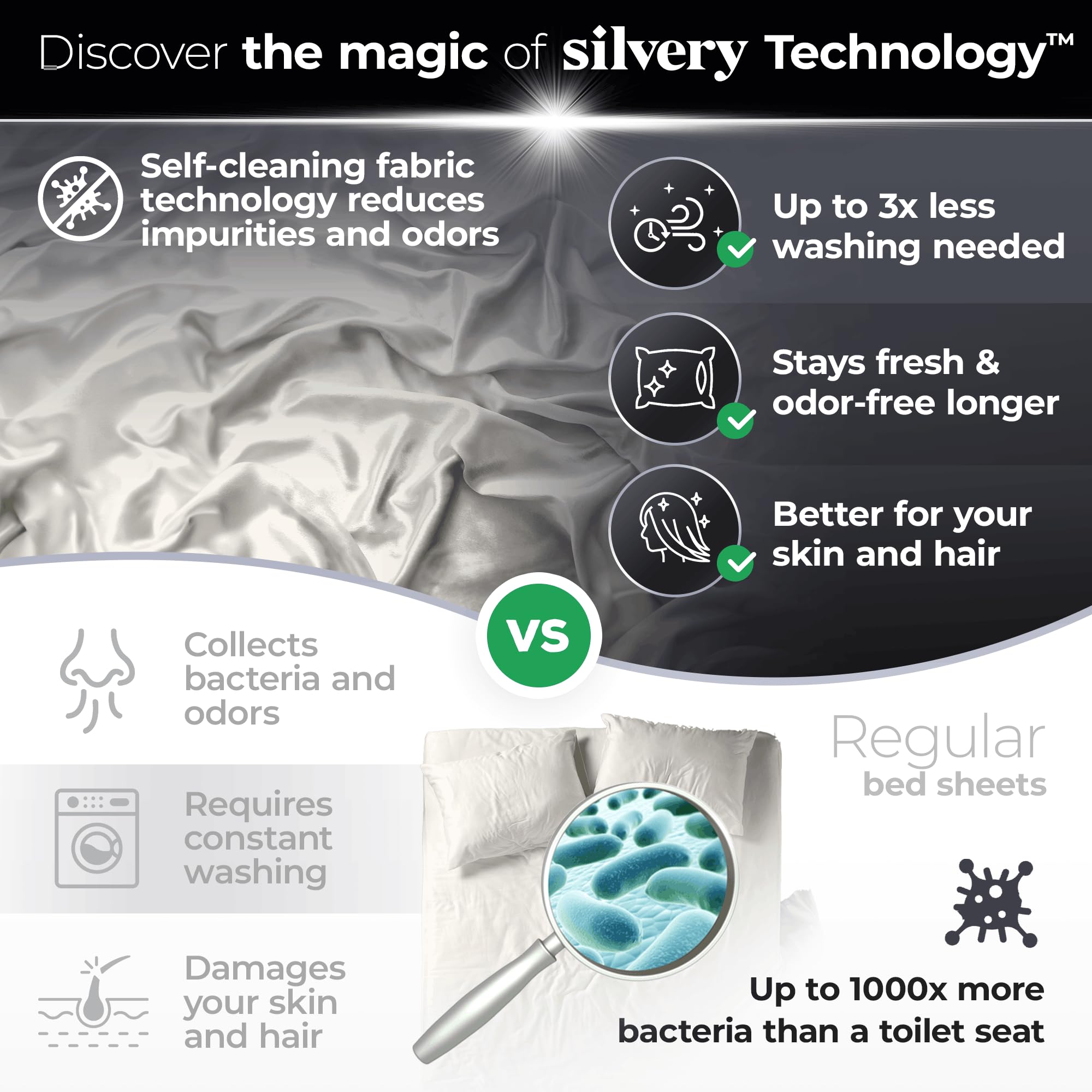 Silvery temperature-regulating weave provides breathable comfort through the night.