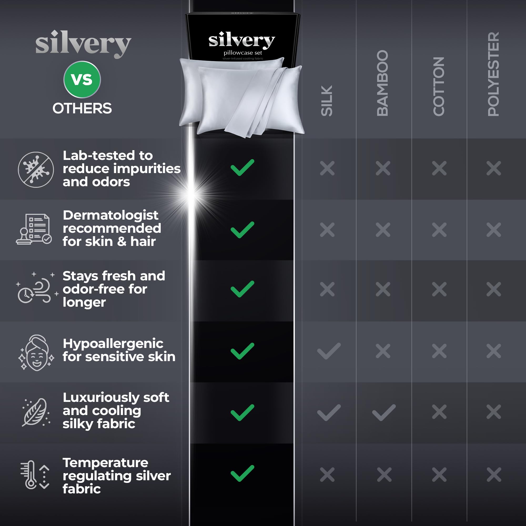 Silvery gray queen-size pillowcase fits standard beds