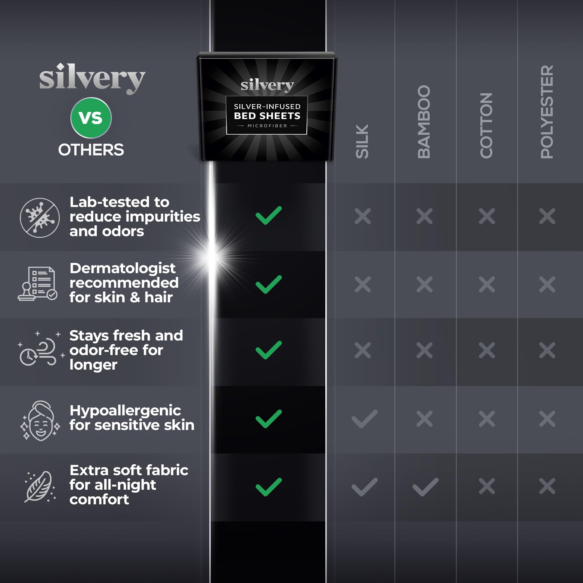 Silvery 99.9-percent impurity reduction graphic suggests cleaner surface.