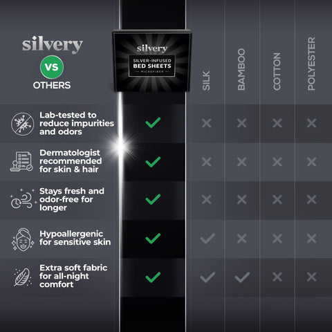 Silvery 99.9-percent impurity reduction graphic suggests cleaner surface.