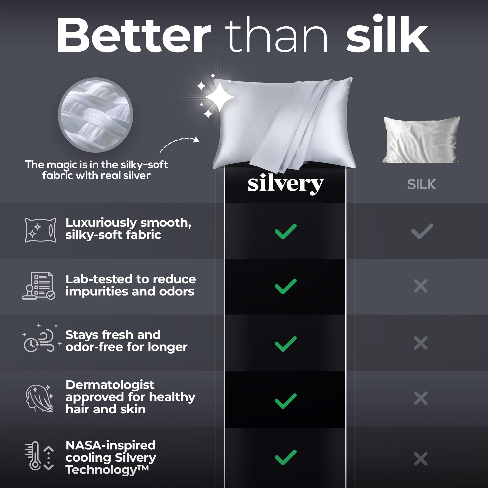 Silvery self-cleaning technology close-up showing silver ion fabric reduces impurities
