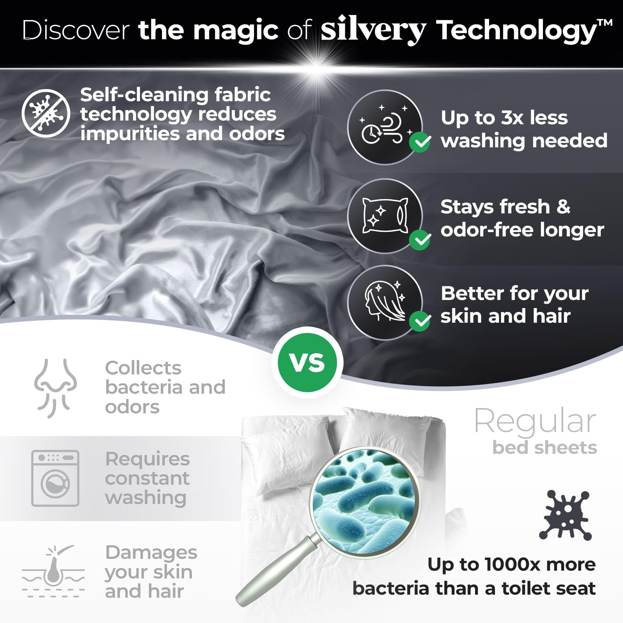 Silvery Silver Infused Bed Sheets Set fabric detail highlights antimicrobial silver ions for fresher nights.