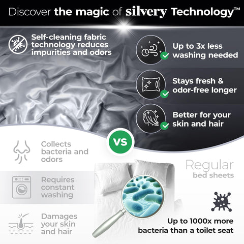 Silvery Silver Infused Bed Sheets Set fabric detail highlights antimicrobial silver ions for fresher nights.