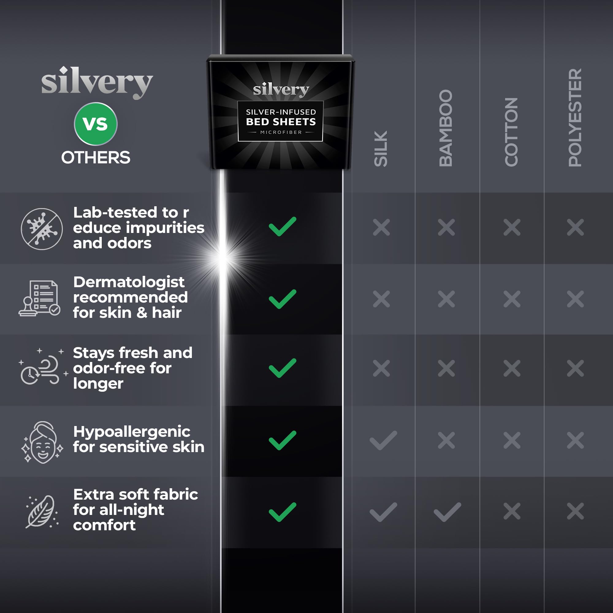 Silvery Silver Infused Bed Sheets Set packaging highlights easy-care and long-lasting freshness.