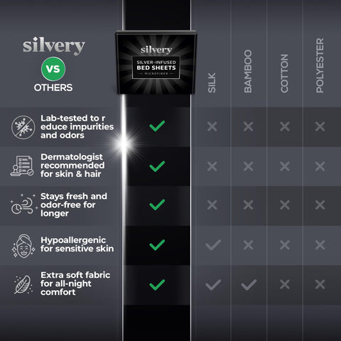 Silvery Silver Infused Bed Sheets Set packaging highlights easy-care and long-lasting freshness.