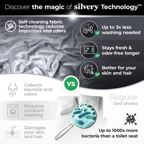 Silvery bed sheets soft-touch finish offers gentle comfort for sensitive skin.