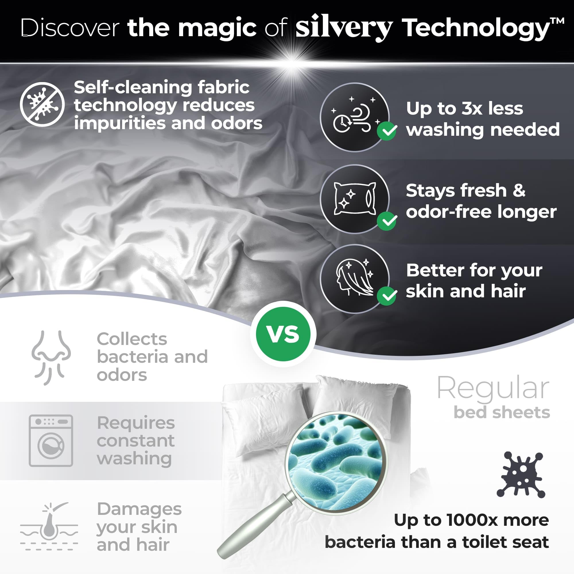 Silvery temperature-regulating weave demonstrates comfortable sleep all night long.