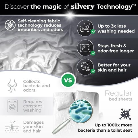 Silvery temperature-regulating weave demonstrates comfortable sleep all night long.