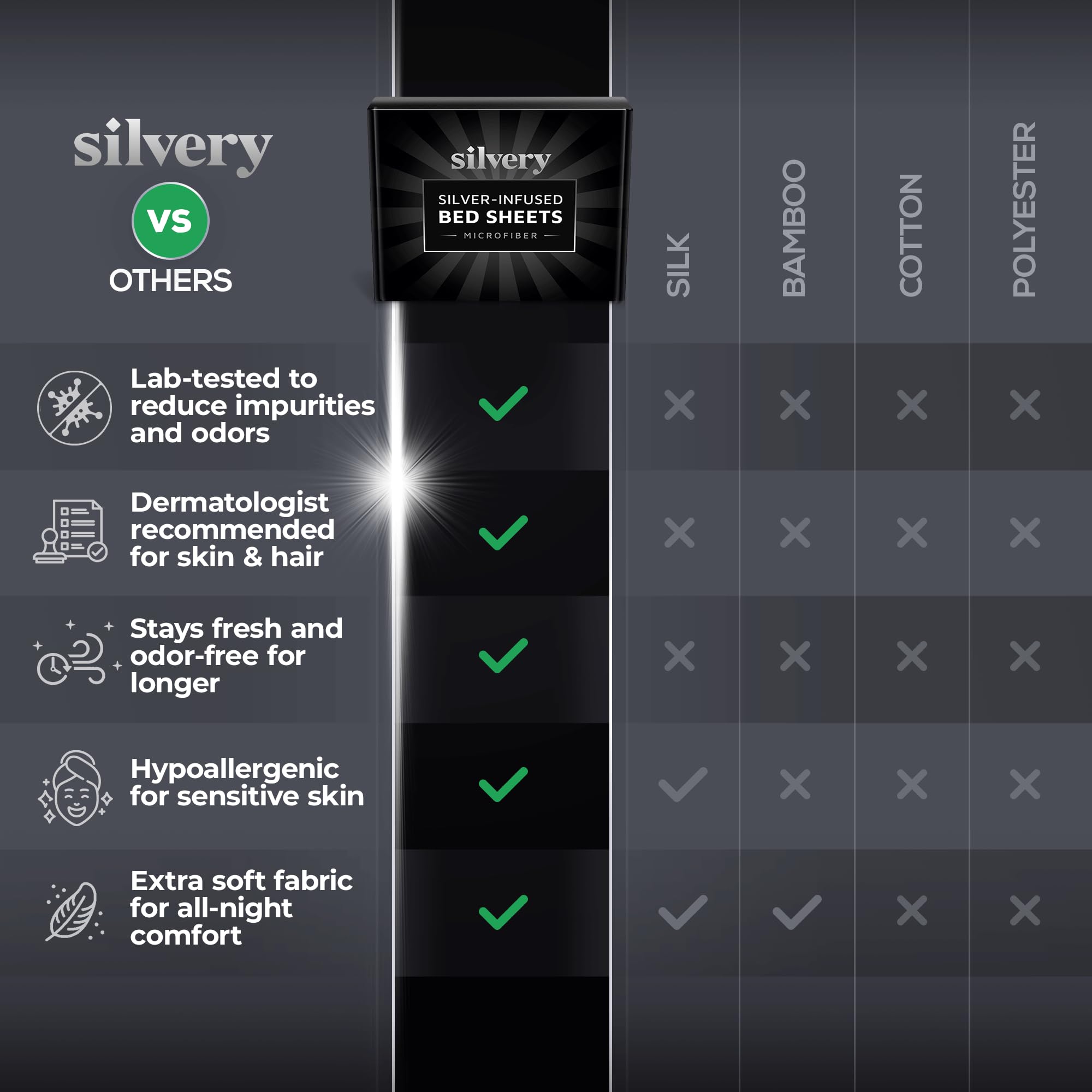 Silvery temperature-regulation breathable weave aids comfortable sleep