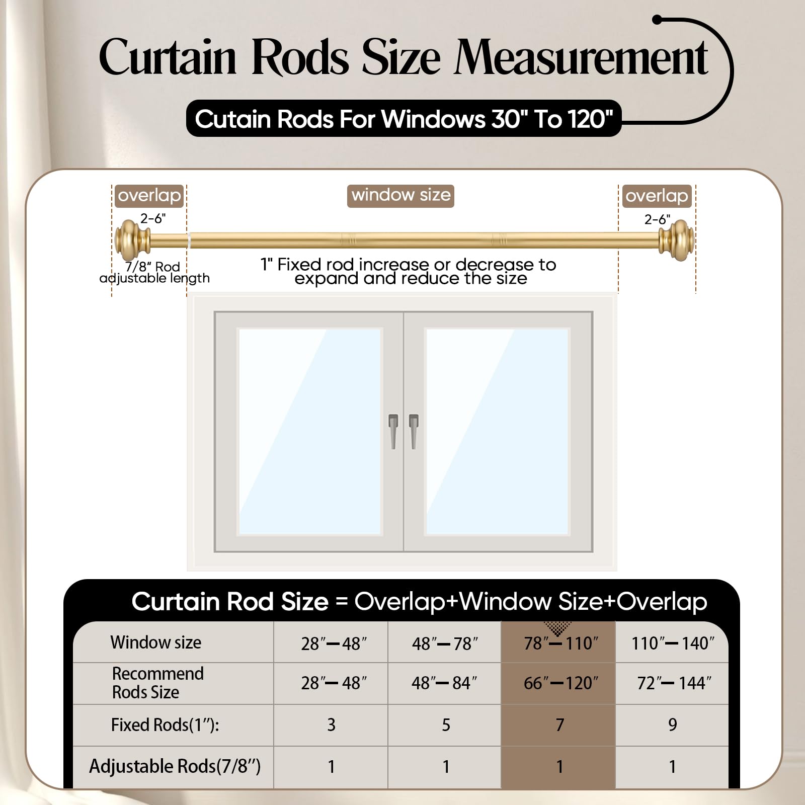 SIMEWIN includes hardware for quick inside-mount installation.