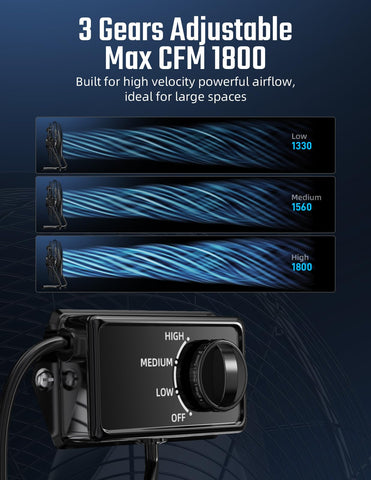 Three-speed high-torque motor and ball bearings for longevity.