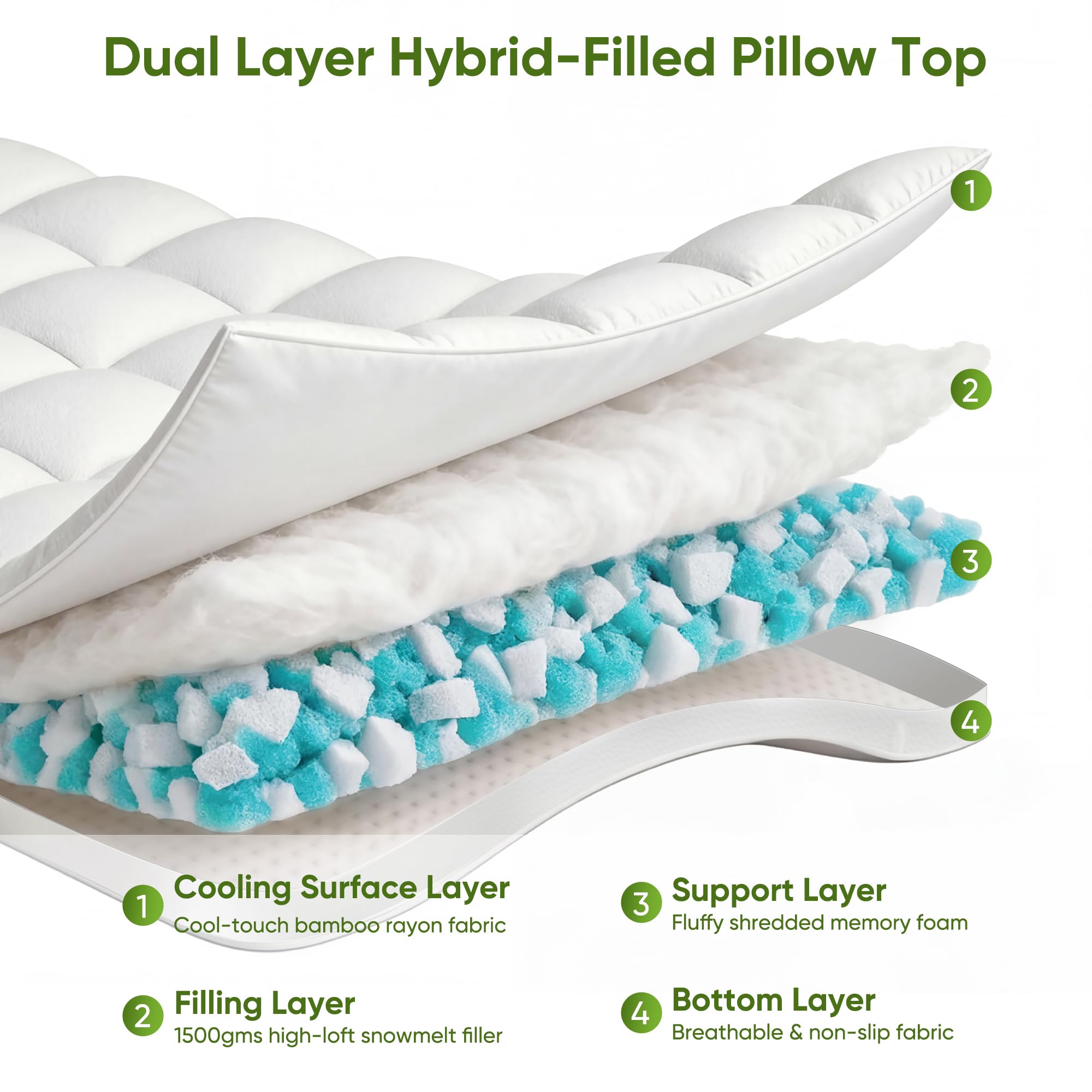 Simpledad egg-crate side provides targeted pressure relief on contact points.
