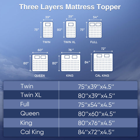 Simpledad queen topper care cover machine washable for easy upkeep
