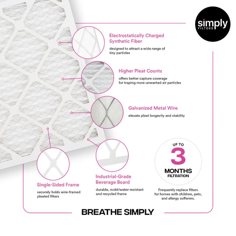 Simply six-pack air filter set designed for easy replacement in furnaces and AC units.