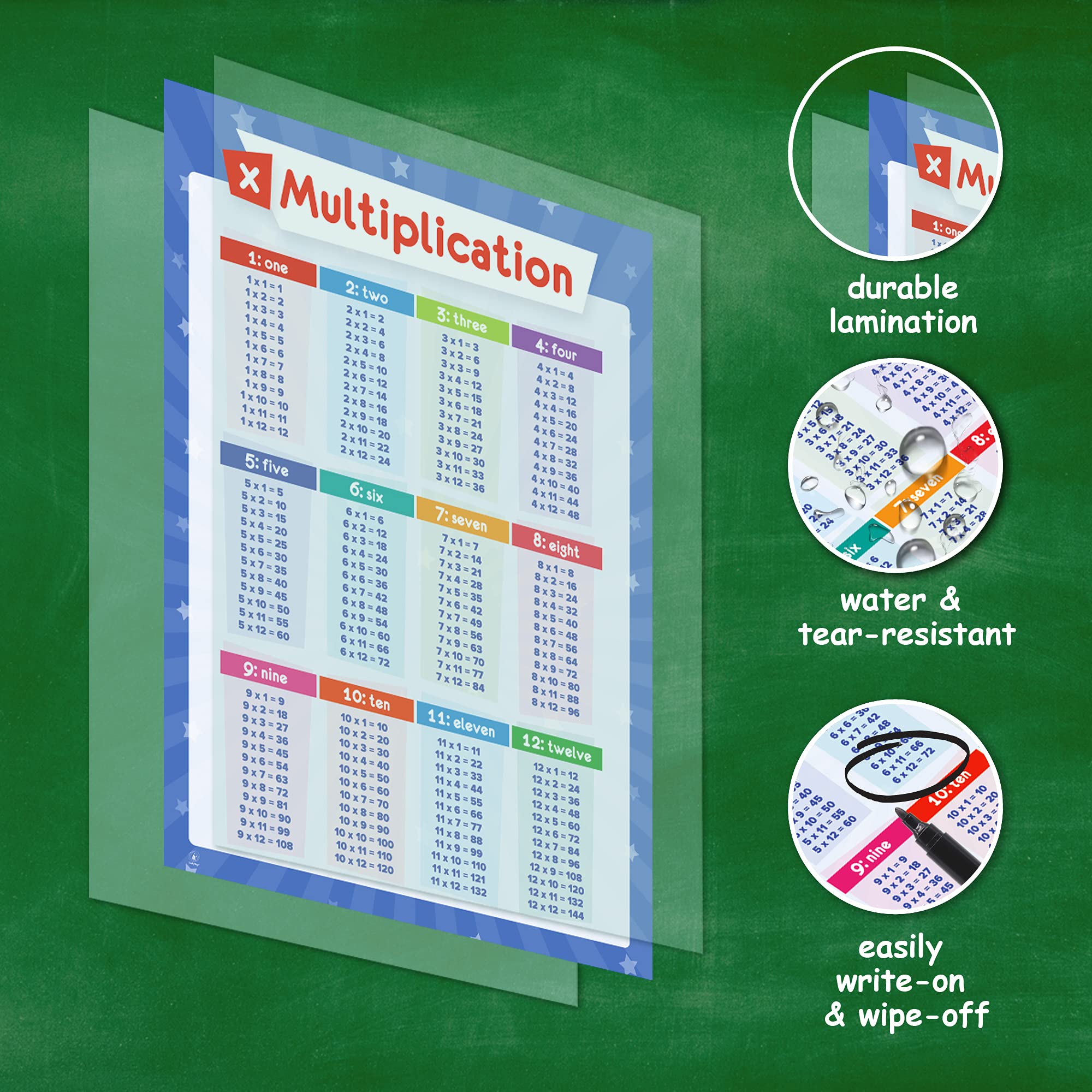Simply Magic days of week poster organizes weekly routines and schedules.