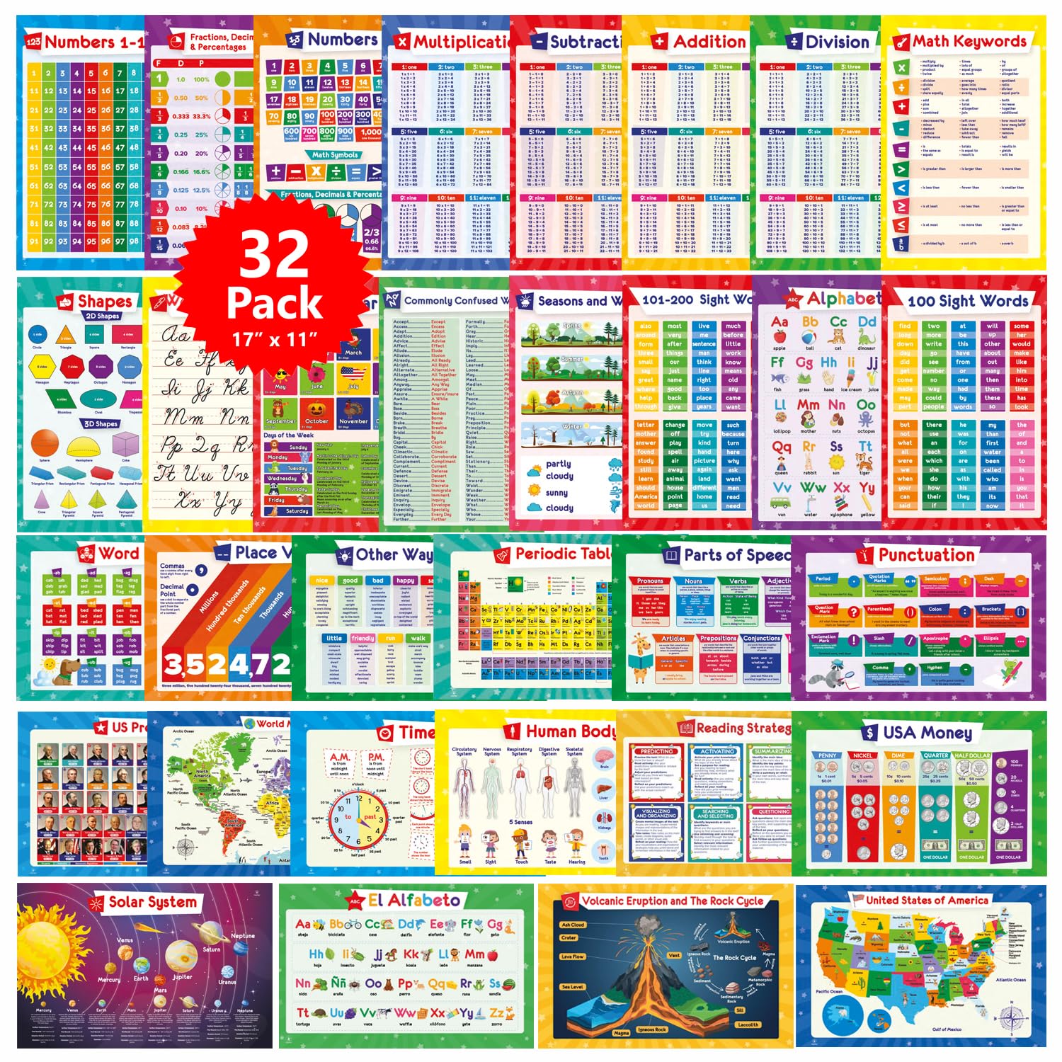 Simply Magic multiplication chart poster supports quick times-table practice at home.