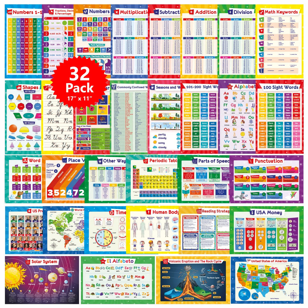 Simply Magic multiplication chart poster supports quick times-table practice at home.