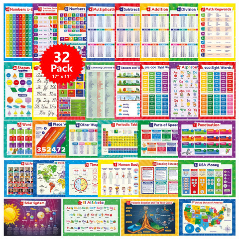 Simply Magic multiplication chart poster supports quick times-table practice at home.