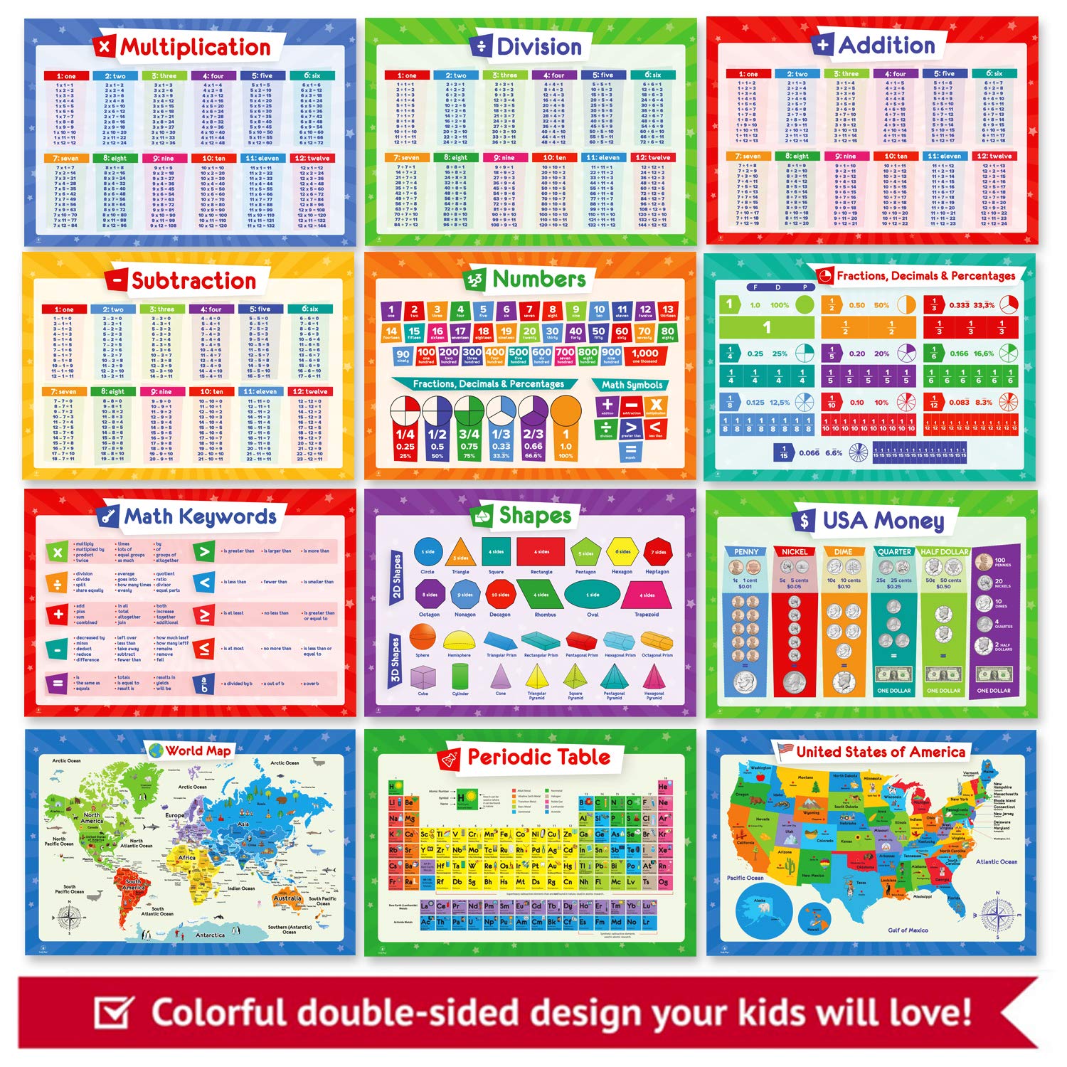 Simply Magic periodic table poster helps kids explore elements during science study.
