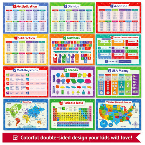 Simply Magic periodic table poster helps kids explore elements during science study.