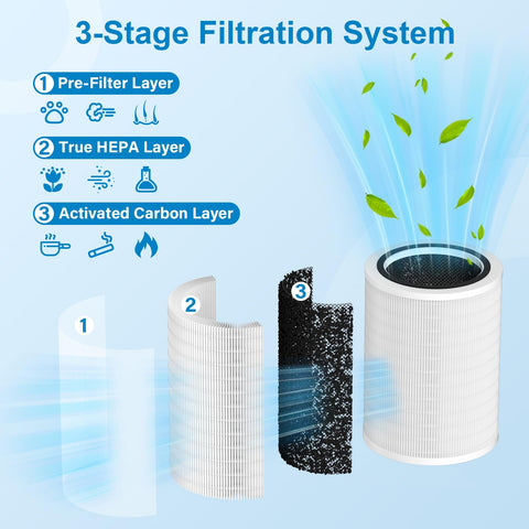 Sinnya 12010 compatible with Clorox 11010 and 11011 purifiers