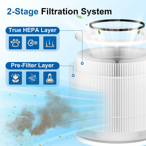 Sinnya activated carbon layer highlight improves odor control in small rooms