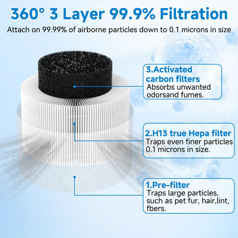 Sinnya activated carbon layer helps reduce pet odors