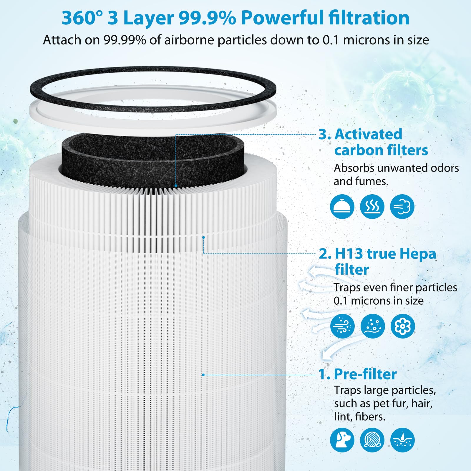 Sinnya easy, tool-free installation for quick maintenance.