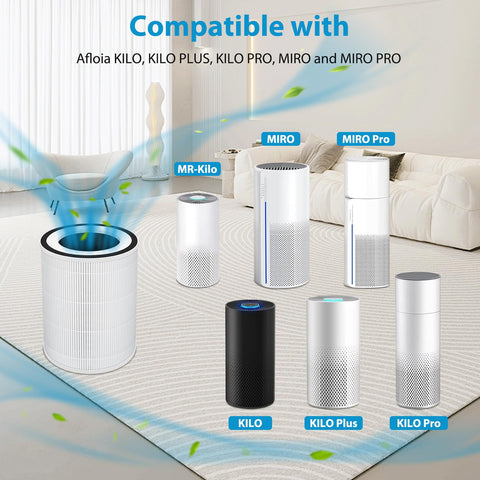 Sinnya KILO filter dimensions 6.5x6.5x8.58 inches for easy replacement.