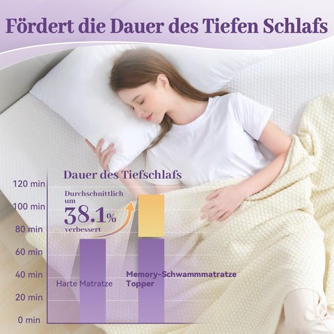 SINWEEK non-slip bottom demonstrates secure placement on top of a mattress.