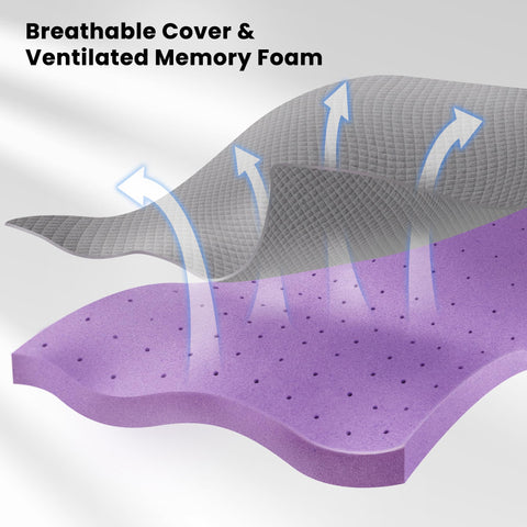 Anti-slip cover with elastic straps prevents movement.