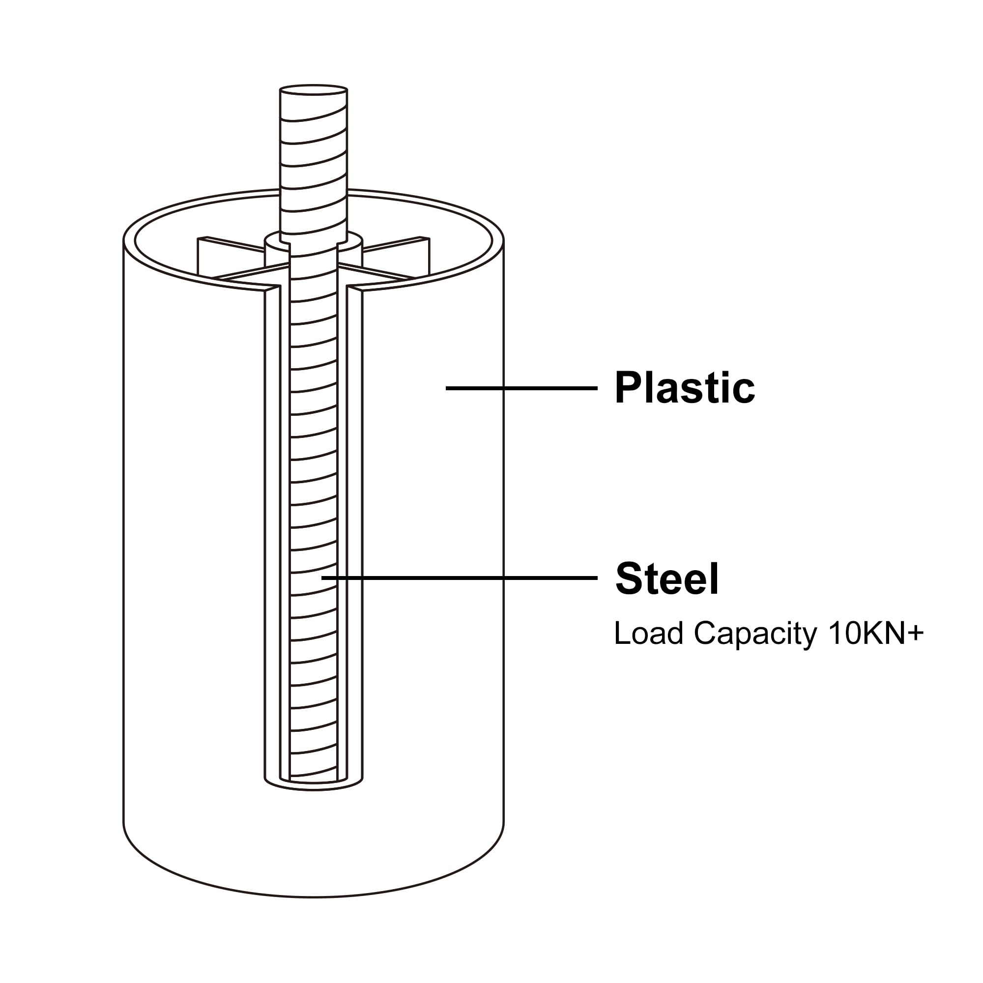 Skuehod bed legs reinforce stable support under your mattress foundation.