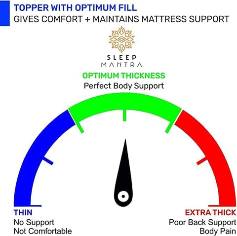 Sleep Mantra machine-washable topper stays fluffy after washing.
