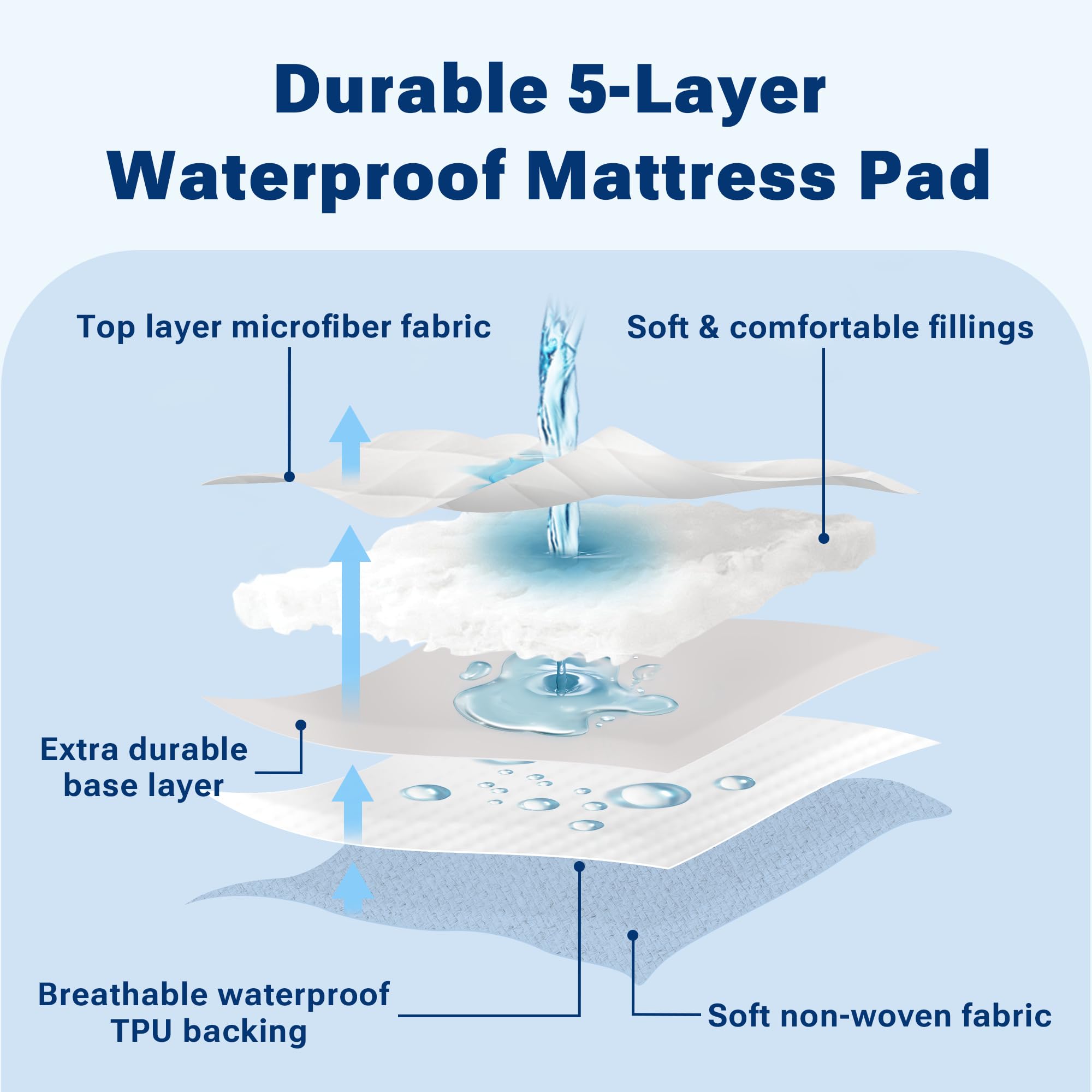 Sleep Philosophy stain release feature enhances cleanup after spills