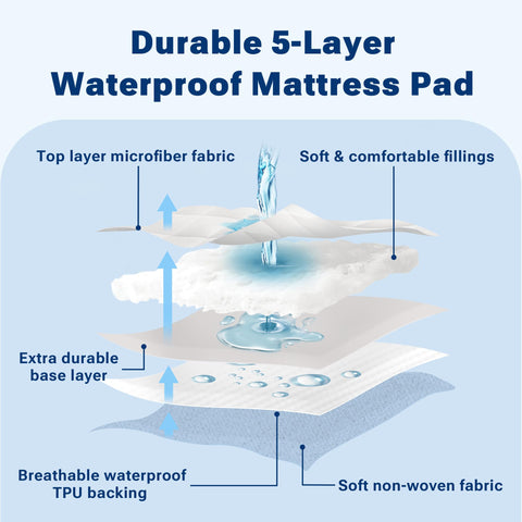 Sleep Philosophy stain release feature enhances cleanup after spills