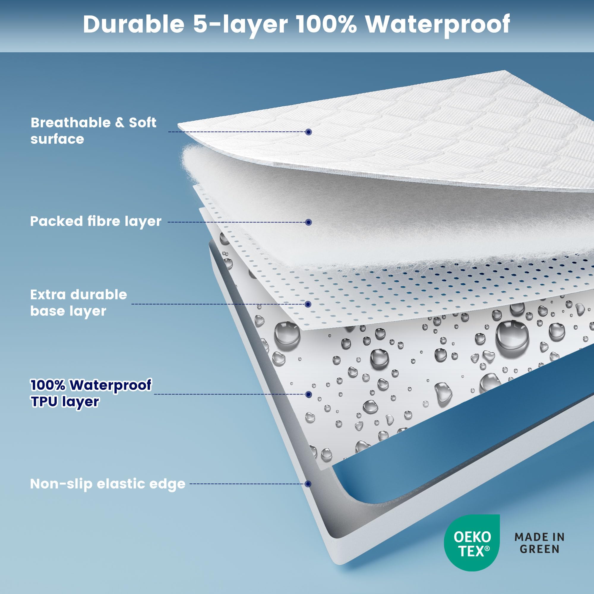 Sleep Zone four layer comfort surface and breathable interior