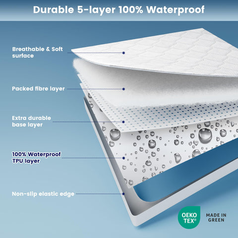 Sleep Zone four layer comfort surface and breathable interior