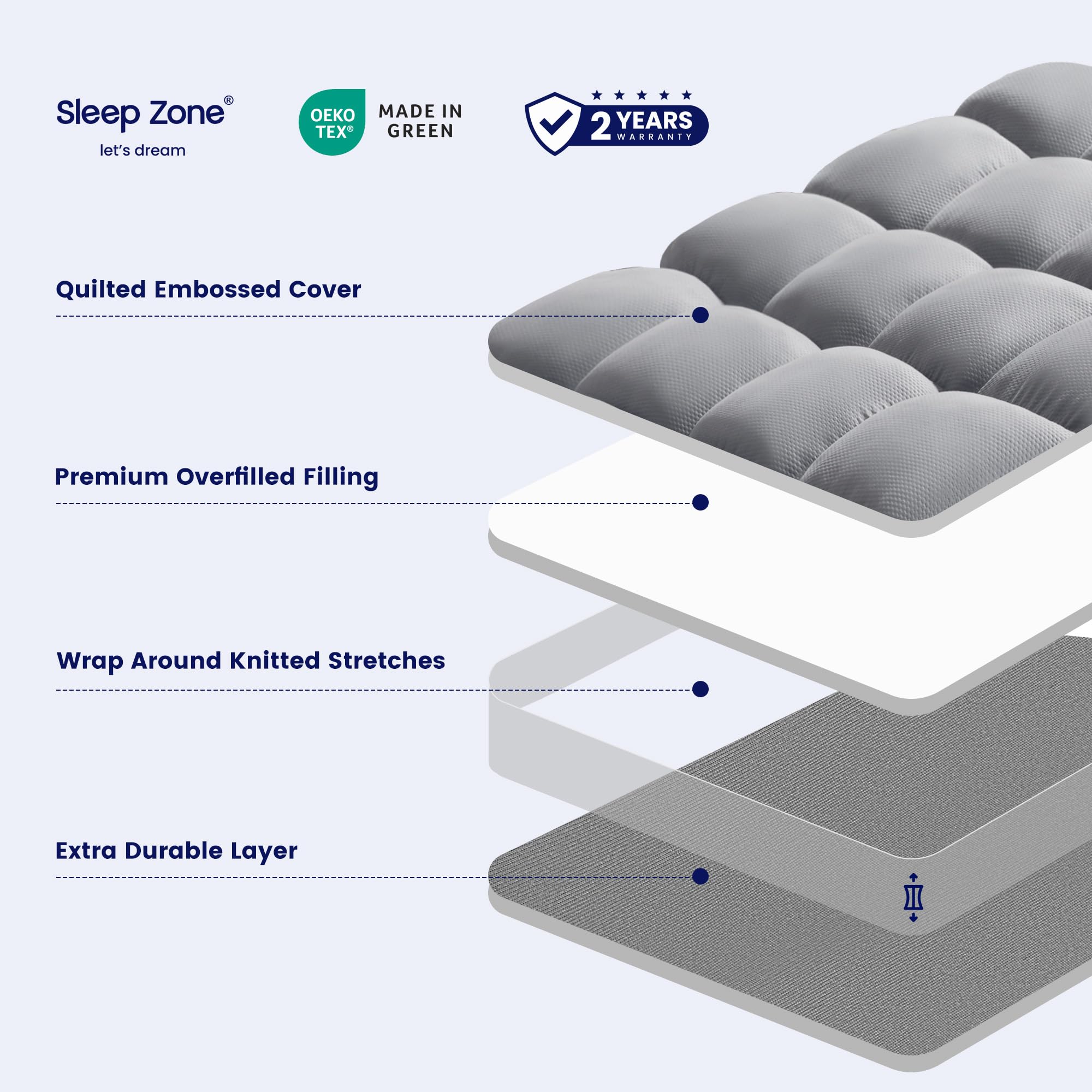Sleep Zone king topper with deep-pocket skirt fits mattresses securely