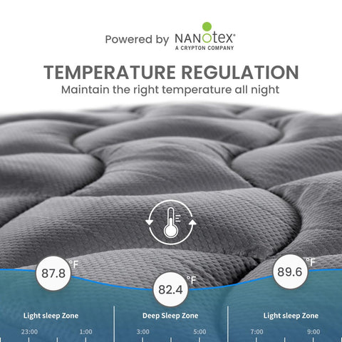 Sleep Zone ultra-soft brushed microfiber delivers cloud-like softness and lasting resilience.