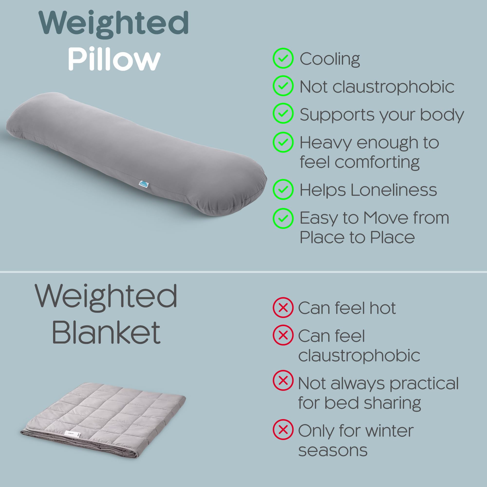 SleepCloud full-length 48 by 14 inches supports side sleepers throughout the night