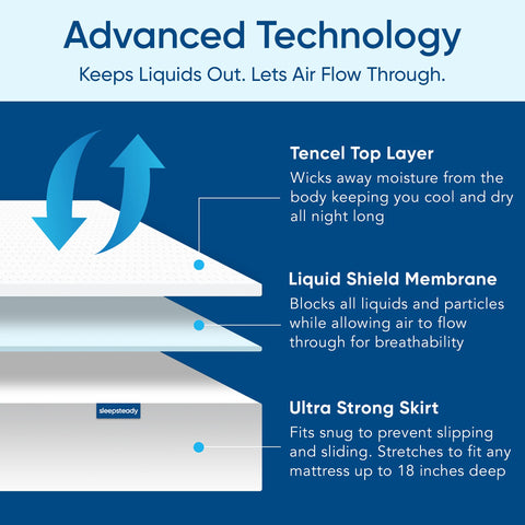 Sleepsteady breathable cooling fabric illustrates moisture-wicking comfort for hot sleepers.