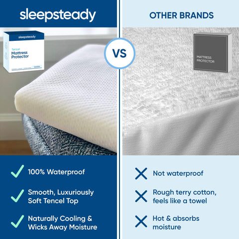 Sleepsteady queen size protector neatly placed on a tidy bedroom bed.