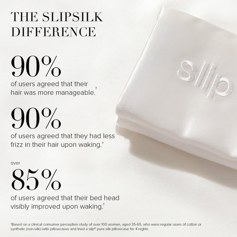Hypoallergenic Slip silk fabric reduces irritation for sensitive skin