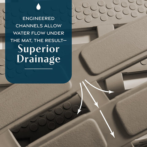 Made from 100% TPE with wet-grip technology for reliable traction.